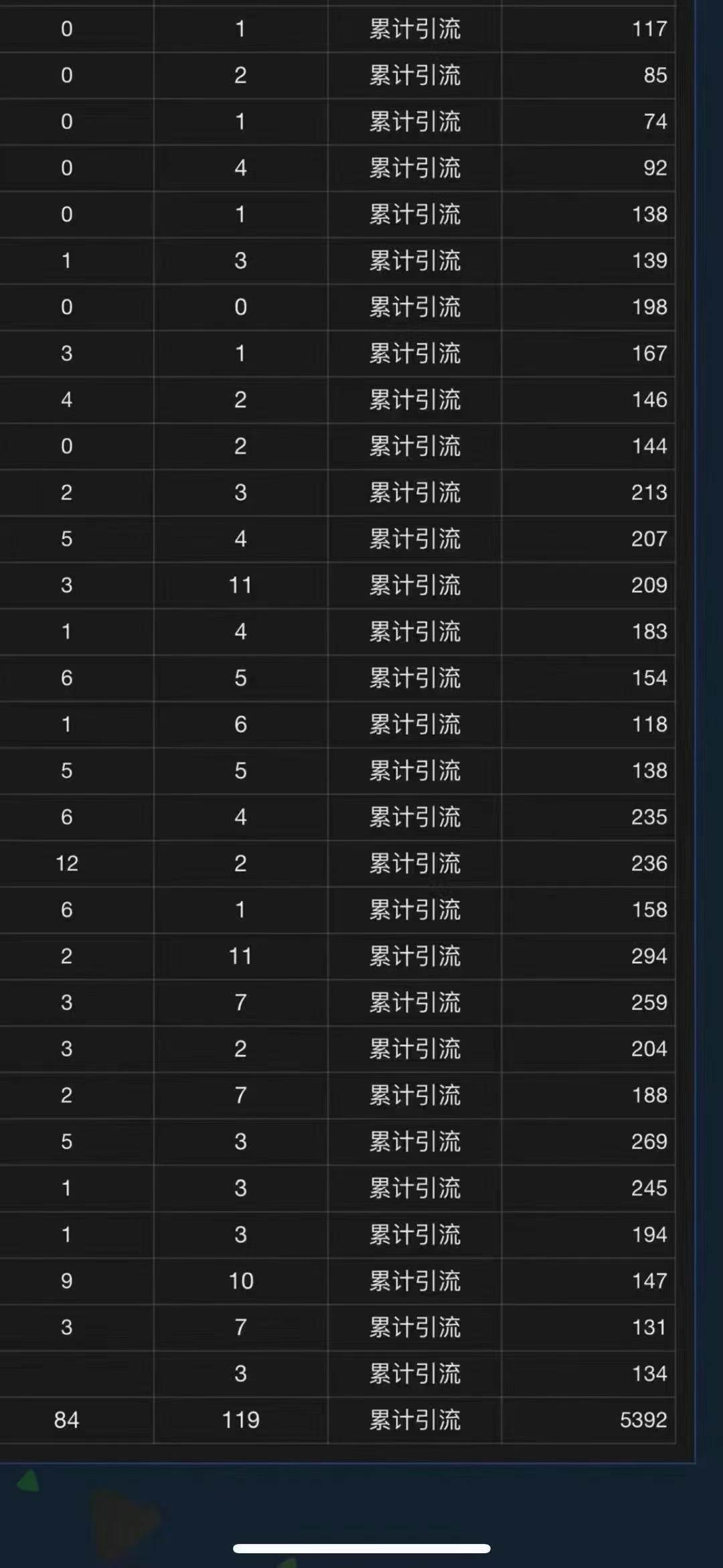(13259期)全域多平台引流私域打法,小红书,视频号,抖音全自动获客,截流自…