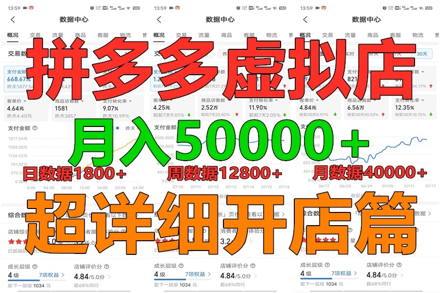 拼多多虚拟电商训练营月入40000+你也行，暴利稳定长久，副业首选-宇文网创