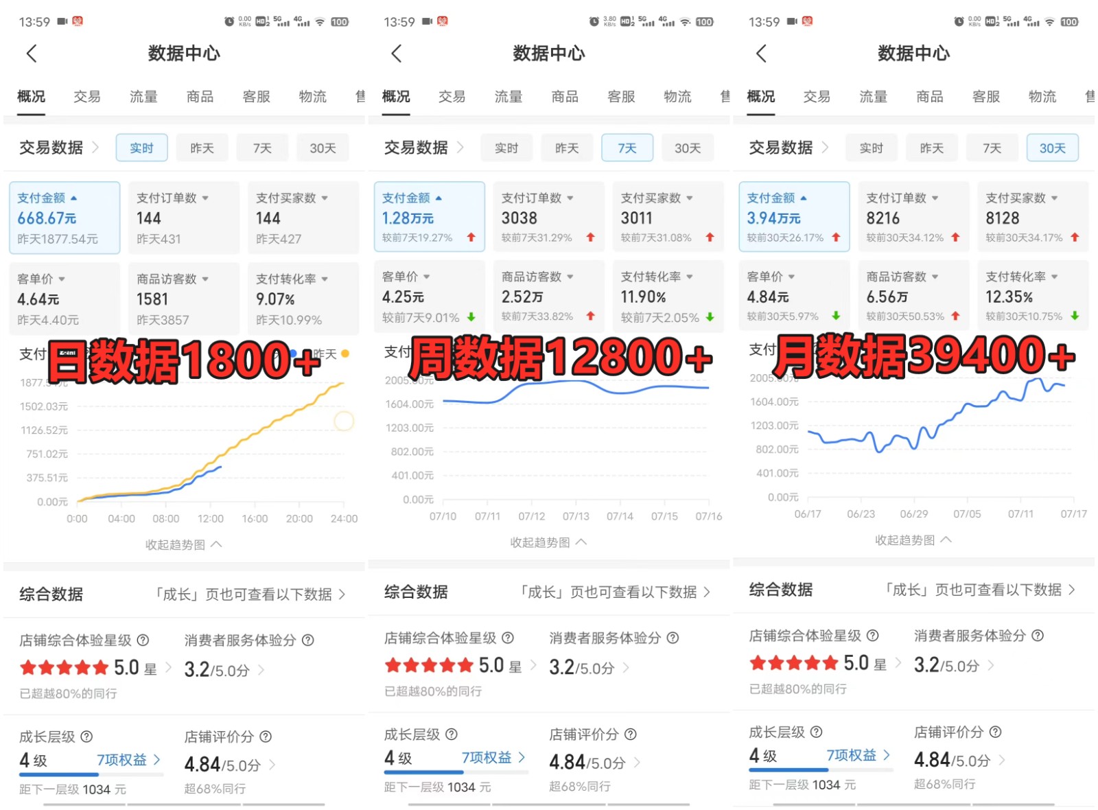 图片[3]-拼多多虚拟电商训练营月入40000+你也行，暴利稳定长久，副业首选-宇文网创