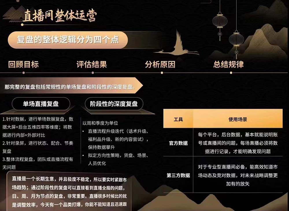 图片[4]-六小时成为高薪主播：带您学习成为一名高薪主播的关键技能和秘诀（-宇文网创