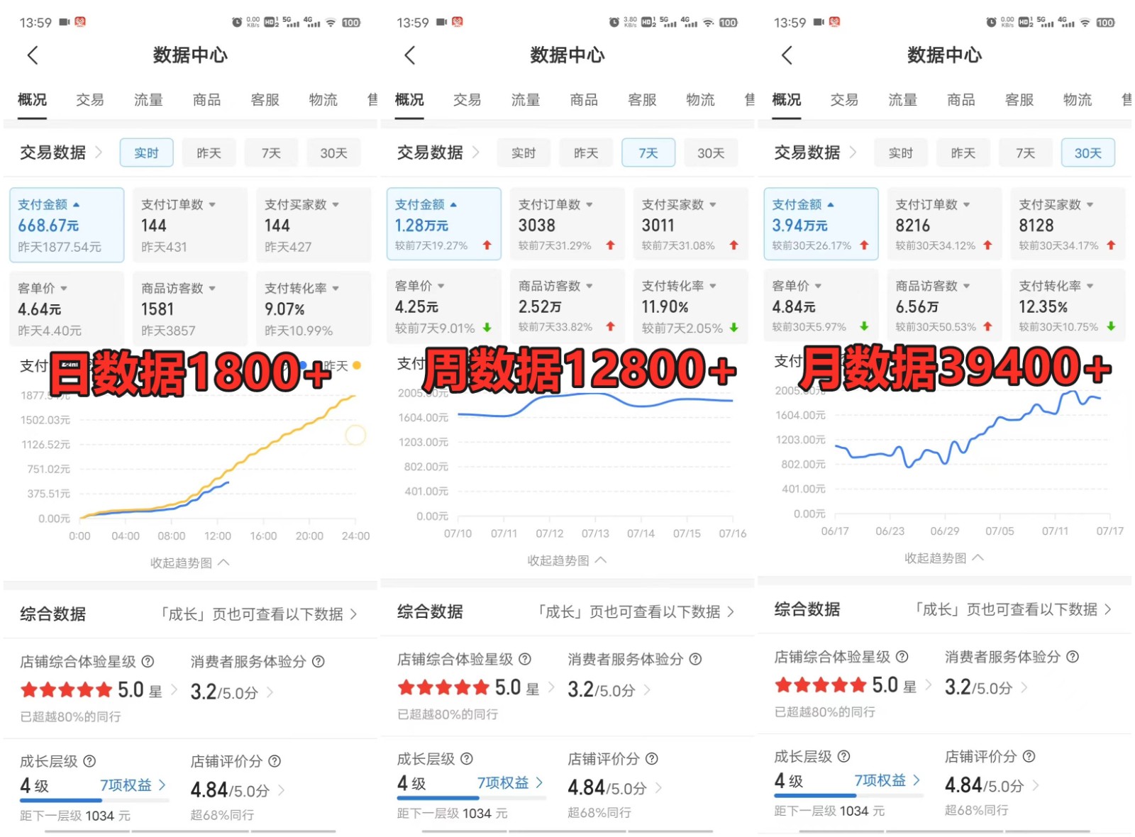 图片[3]-拼多多虚拟电商训练营月入50000+你也行，暴利稳定长久，副业首选-宇文网创