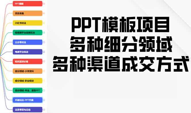 PPT模板项目，多种细分领域，多种渠道成交方式，实操教学-宇文网创