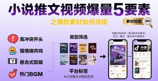 小说推文视频爆量5要素之爆款素材如何寻找-宇文网创