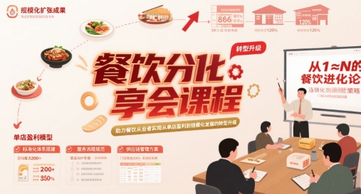 餐饮分享会课程，助力餐饮从业者实现从单店盈利到规模化发展的转型升级-宇文网创