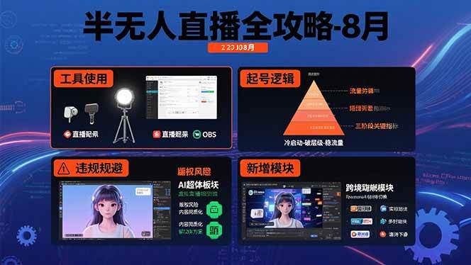 半无人直播全攻略-8月：工具使用+起号逻辑+违规规避,新增AI超体与跨境模块-宇文网创