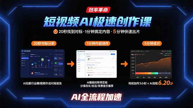 短视频AI极速创作课：20秒找到对标，1分钟搞定内容创作，5分钟快速出片-宇文网创