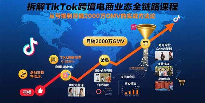 拆解TikTok跨境电商业态全链路课程：从亏损到月销2000万GMV的实战方法论-宇文网创