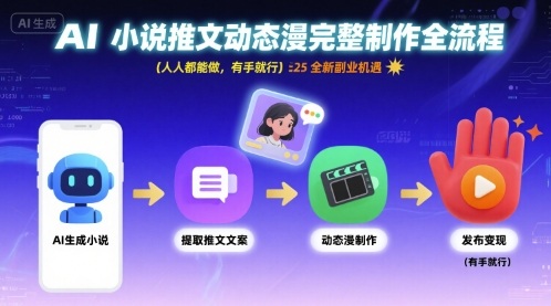 AI小说推文动态漫完整制作全流程，人人都能做，有手就行，全新副业机遇-宇文网创