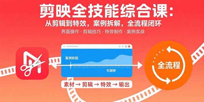 剪映全技能综合课：从剪辑到特效，案例拆解，全流程闭环-宇文网创