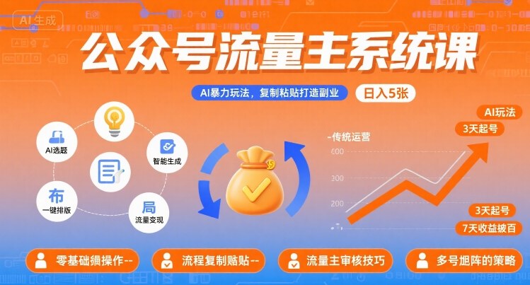 公众号流量主系统课，AI暴力玩法，复制粘贴打造副业，日入5张 +【附工具指令】-宇文网创