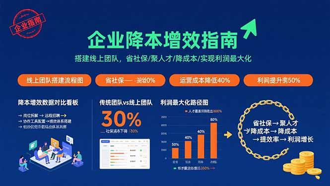 电商财务全流程实战课程：快速掌握从建账到报税的全流程技能-宇文网创