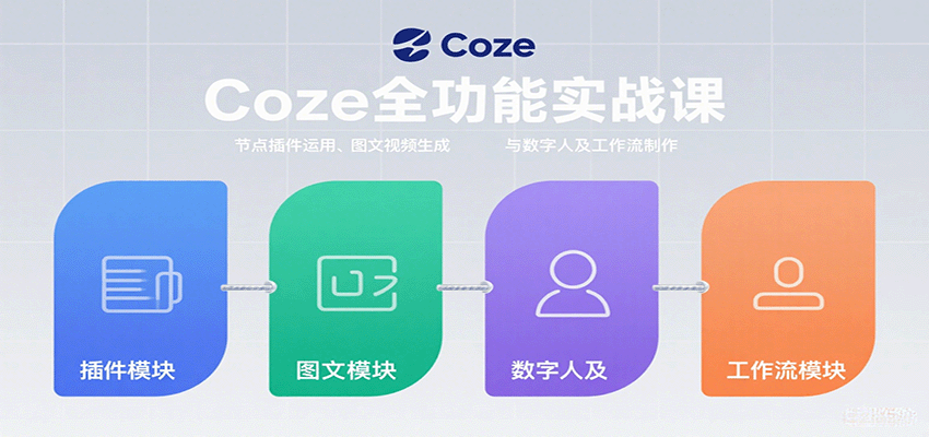 Coze全功能实战课：节点插件运用、图文视频生成与数字人及工作流制作-宇文网创