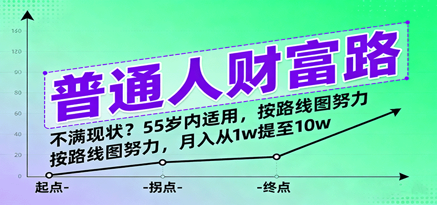普通人财富路：不满现状？55岁内适用，按路线图努力，月入从1w提至10w-宇文网创