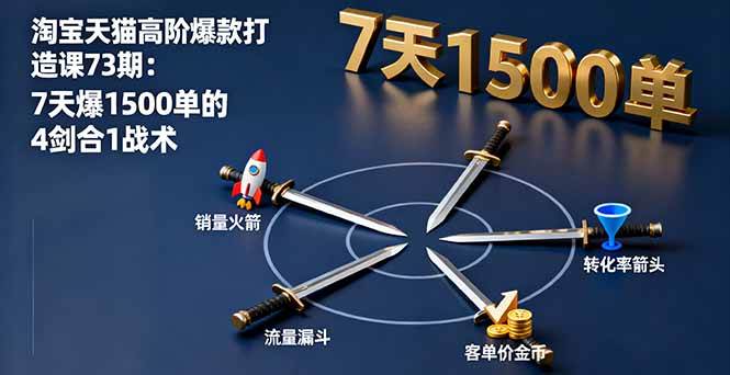 淘宝天猫高阶爆款打造课73期：7天爆1500单的4剑合1战术-宇文网创