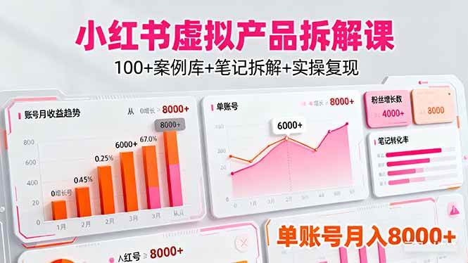 小红书虚拟产品拆解课：100+案例库+笔记拆解+实操复现，单账号月入8000+-宇文网创