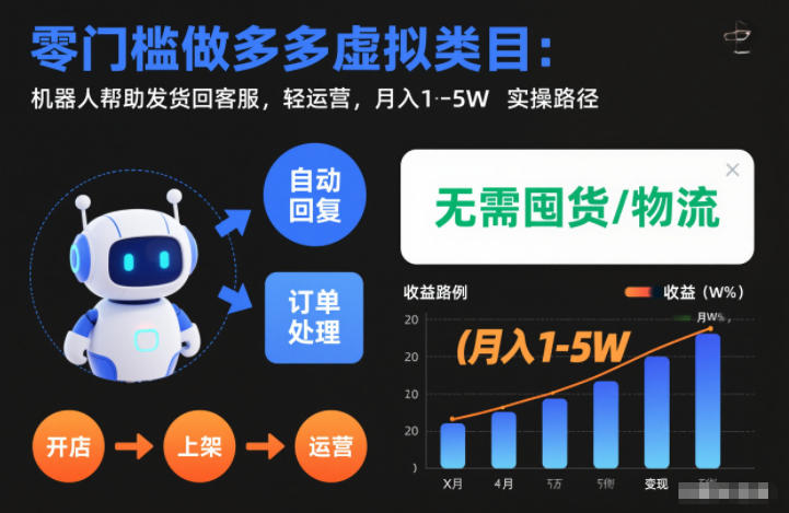 零门槛做多多虚拟类目：机器人帮助发货回客服，轻运营，月入1-5W实操路径【揭秘】-宇文网创