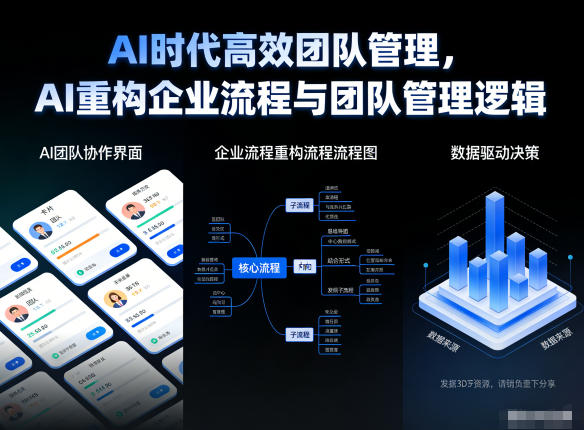 AI时代高效团队管理，AI重构企业流程与团队管理逻辑-宇文网创