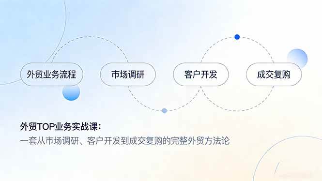 外贸TOP业务实战课：一套从市场调研、客户开发到成交复购的完整外贸方法论-宇文网创