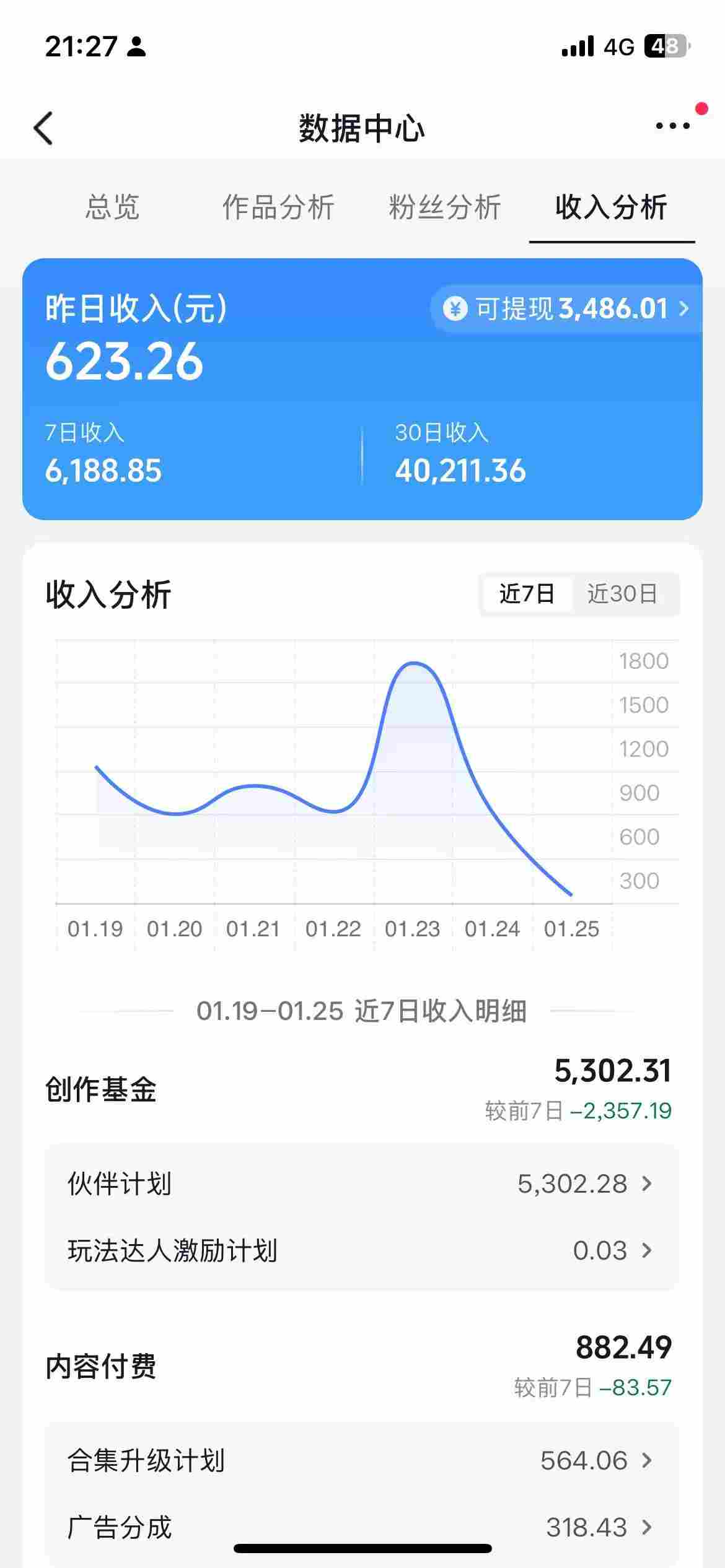 图片[2]-抖音某博主的AI绘画视频教学，可进伙伴计划跟精选，作品制作简单，日收益6张+-宇文网创