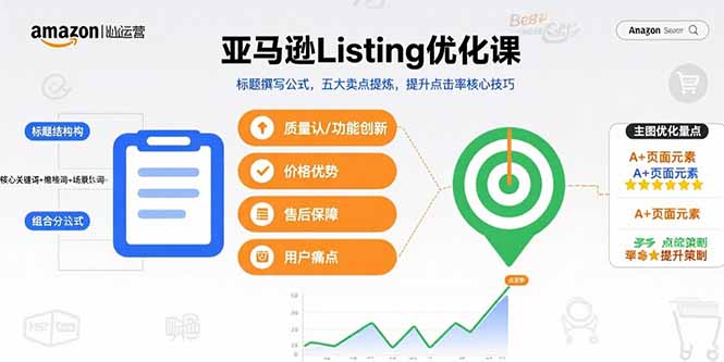 （15700期）亚马逊Listing优化课，标题撰写公式，五大卖点提炼，提升点击率核心技巧-宇文网创