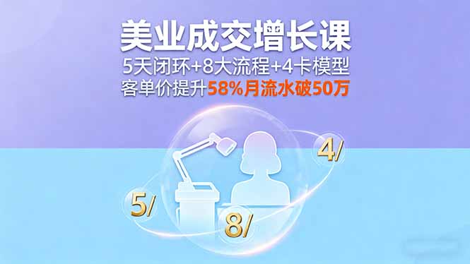 （16064期）美业成交增长课，5天闭环+8大流程+4卡模型，客单价提升58%月流水破50万-宇文网创