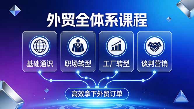 （17643期）外贸全体系课程：覆盖基础通识+职场转型+工厂转型+谈判营销，一套流程帮你高效拿下外贸订单-宇文网创