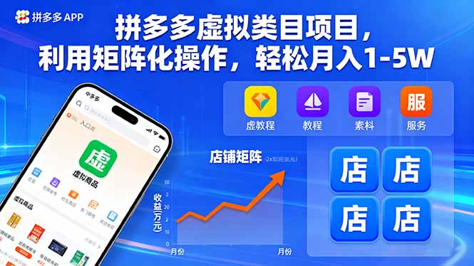(16025期)拼多多虚拟类目项目,利用矩阵化操作,轻松月入1-5W-宇文网创