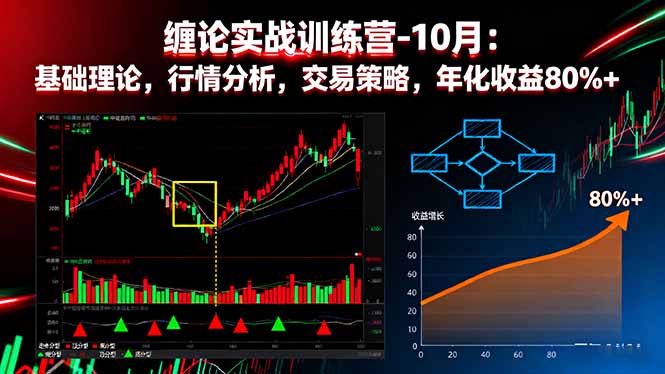 （16398期）缠论实战训练营-10月：基础理论，行情分析，交易策略，年化收益80%+-宇文网创