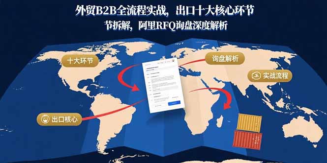 （15806期）外贸B2B全流程实战，出口十大核心环节拆解，阿里RFQ询盘深度解析-宇文网创