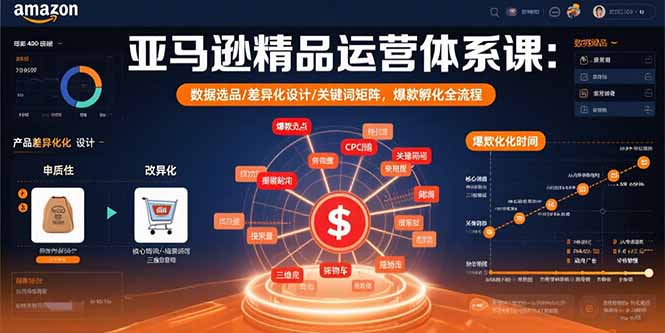 （15750期）亚马逊精品运营体系课：数据选品/差异化设计/关键词矩阵，爆款孵化全流程-宇文网创