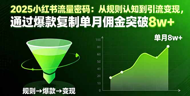 （16257期）2025小红书流量密码：从规则认知到引流变现，通过爆款复制单月佣金突破8w+-宇文网创