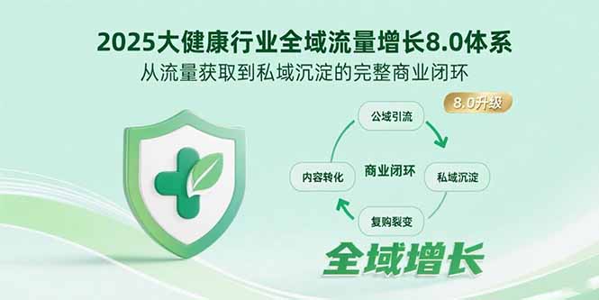 （15611期）2025大健康行业全域流量增长8.0体系，从流量获取到私域沉淀的完整商业闭环-宇文网创