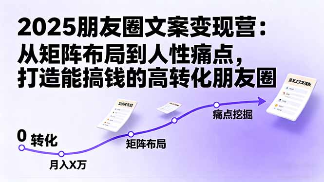 （16263期）2025朋友圈文案变现营：从矩阵布局到人性痛点，打造能搞钱的高转化朋友圈-宇文网创