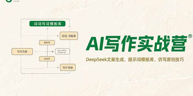 （15376期）AI写作实战营，DeepSeek文案生成，提示词模板库，仿写原创技巧-宇文网创