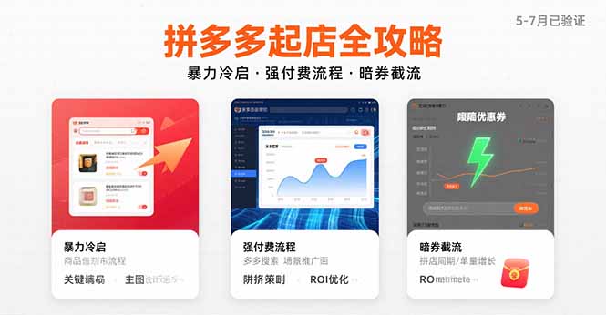 （15670期）拼多多起店全攻略，暴力冷启，强付费流程，暗券截流，5-7月已验证的方法-宇文网创