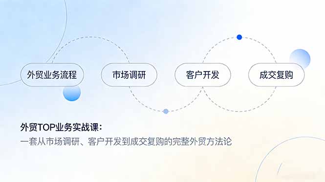 （17324期）外贸TOP业务实战课：一套从市场调研、客户开发到成交复购的完整外贸方法论-宇文网创