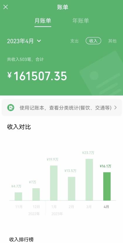 我靠割韭菜，赚了一百万【揭秘】-宇文网创