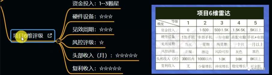 图片[4]-十万个富翁修炼宝典之12.AI写作爆文，月入5k+-宇文网创