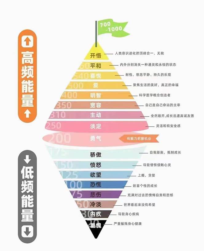 图片[2]-天道思维·开悟课-最高维的能量是开悟 文化属性/男女执念/商业布局/贵人运作/财富密码-宇文网创