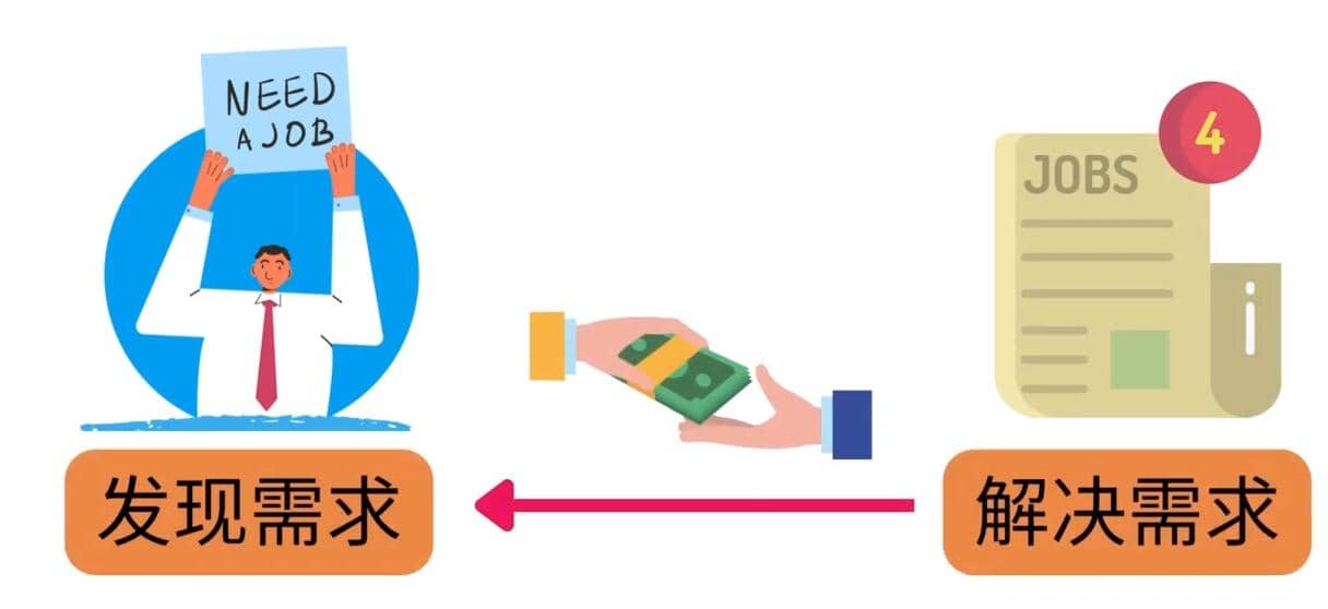 轻松赚1418美元，无本万利的赚钱方法，独家讲解如何在ETSY销售电子书赚钱-宇文网创