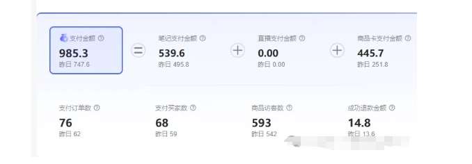 图片[2]-最新小红书虚拟电商项目，不刷单，不推广，单店一天三四百-宇文网创