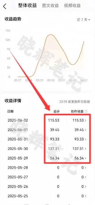图片[4]-2025年今日头条新玩法，我用这个方法，一天挣了5张+-宇文网创