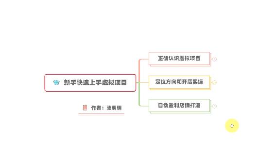 新手如何操作虚拟项目？从0打造月入上万店铺技术【视频课程】-宇文网创