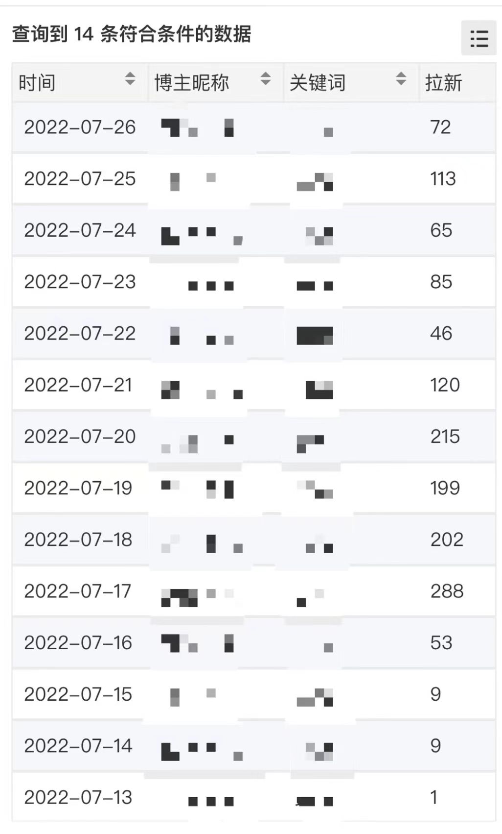 图片[1]-外面收费6880的小说推文拉新项目，个人工作室可批量做【详细教程】-宇文网创