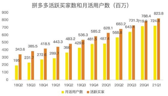 蓝海项目拼多多视频带货课，2022年入百万新风口【视频教程+软件】-宇文网创