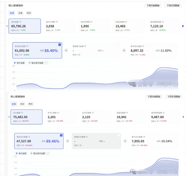图片[2]-薅流第七期：纯0成本淘宝推荐流-小红书薅流最新版目，0投入的电商无货源玩法（附赠往期）-宇文网创