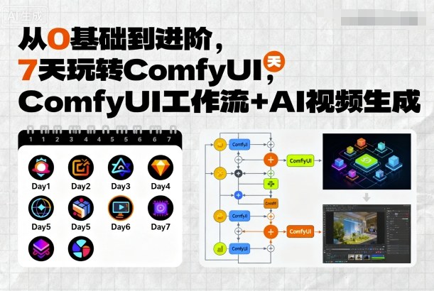 从0基础到进阶,7天玩转ComfyUI,Comfyui工作流+AI视频生成-宇文网创