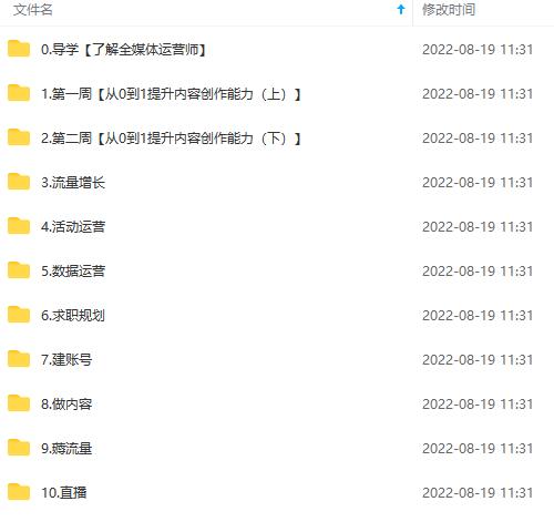 图片[4]-2022全媒体运营师：起薪高，待遇好，紧跟时代风口（全套视频课程+配套课件)-宇文网创
