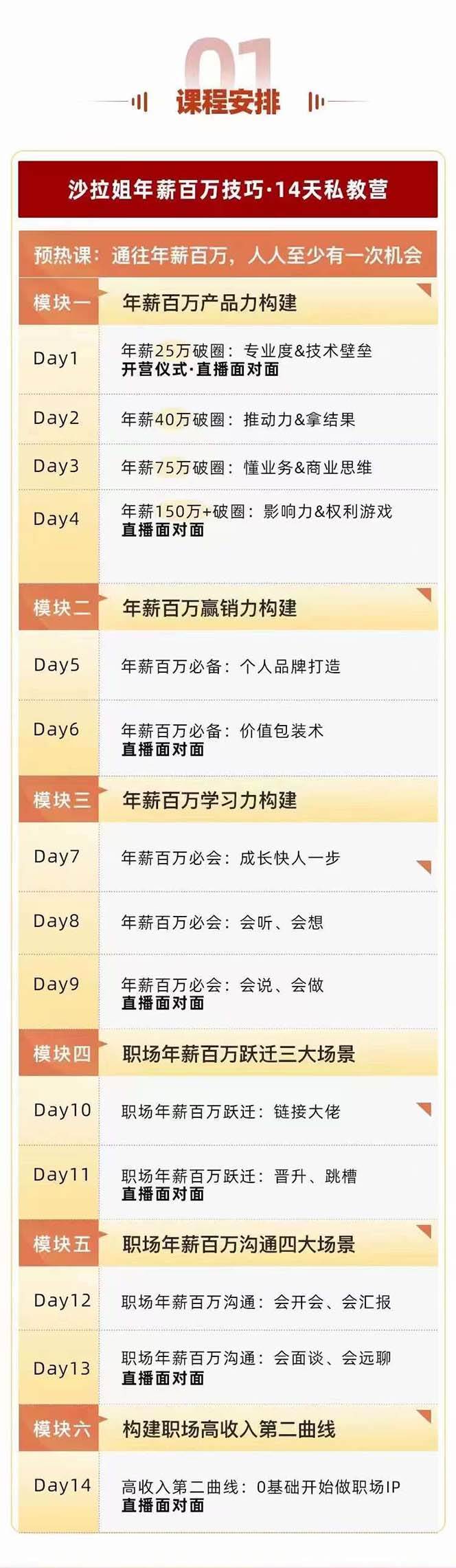 图片[2]-通往百万年薪之路·陪跑训练营：职场外挂/年薪百万技巧/职业规划定制/等等-宇文网创