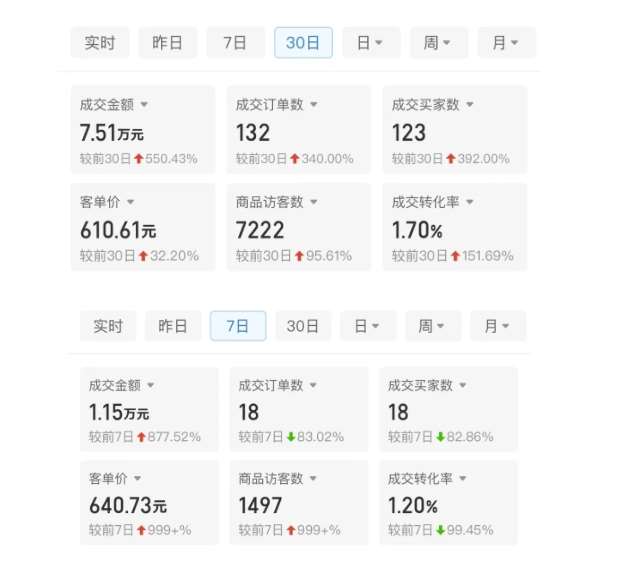 图片[2]-某付费文章：从0开始做拼多多18天收入86600元，客单价600块稳定日销过万，我都做对了什么?-宇文网创